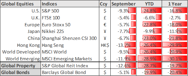 Source: Bloomberg, Investing.com, S&P Dow Jones Indices