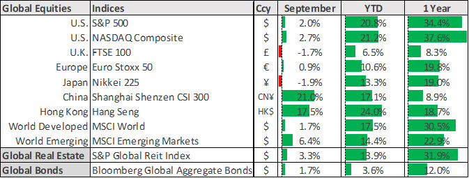 Source: Bloomberg, S&P Dow Jones Indices